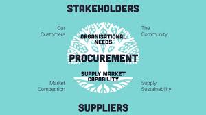 Introduction to Procurement - Module 1 ...